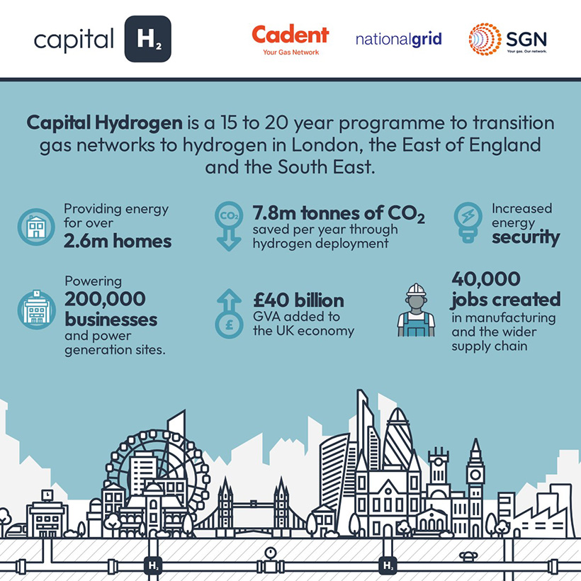 Energy companies set out hydrogen vision to help London net zero
